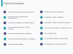 Table of contents categories pre seed round pitch deck ppt powerpoint smartart