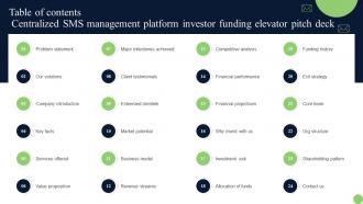 Table Of Contents Centralized SMS Management Platform Investor Funding Elevator Pitch Deck