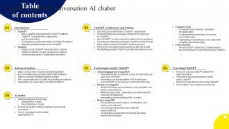 Table Of Contents ChatGPT OpenAI Conversation AI Chabot ChatGPT CD V