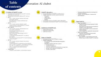 Table Of Contents ChatGPT OpenAI Conversation AI Chabot ChatGPT CD V Customizable Graphical