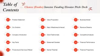 Table Of Contents Chewse Foodee Investor Funding Elevator Pitch Deck Ppt Elements