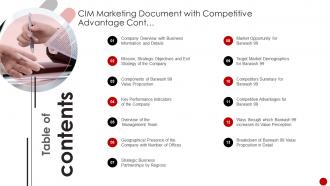 Table Of Contents Cim Marketing Document With Competitive Advantage Cont
