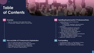 Table Of Contents Cio Role In Digital Transformation