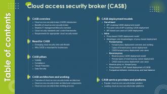 Table Of Contents Cloud Access Security Broker CASB Ppt Visual Aids Diagrams