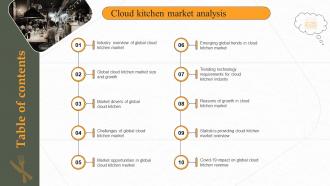 Table Of Contents Cloud Kitchen Market Analysis