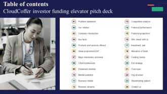 Table Of Contents Cloudcoffer Investor Funding Elevator Pitch Deck