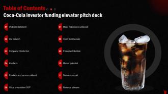 Table Of Contents Coca Cola Investor Funding Elevator Pitch Deck