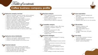 Table Of Contents Coffee Business Company Profile CP SS V