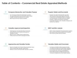 Table of contents commercial real estate appraisal methods ppt sample