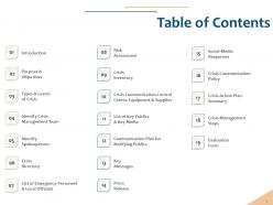 Table of contents communication plan for notifying publics ppt powerpoint gallery