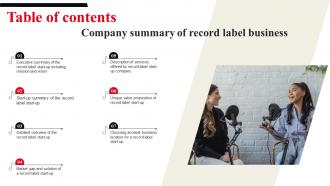 Table Of Contents Company Summary Of Record Label Business
