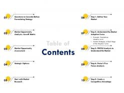 Table of contents competitive advantage n15 ppt powerpoint presentation summary show
