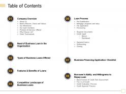 Table of contents competitive m1787 ppt powerpoint presentation ideas graphics tutorials