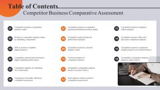 Table Of Contents Competitor Business Comparative Assessment