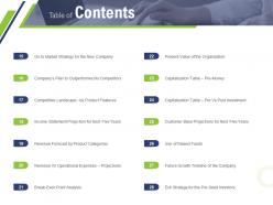 Table of contents competitors pre seed capital ppt sample