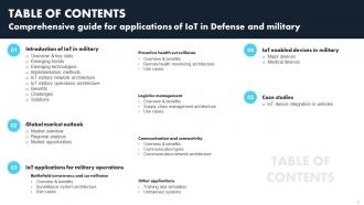 Table Of Contents Comprehensive Guide For Applications Of IoT In Defense And Military IoT SS