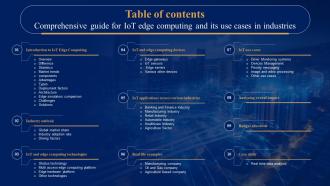 Table Of Contents Comprehensive Guide For IoT Edge Computing And Its Use Cases In Industries IOT SS