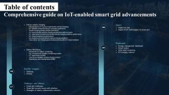 Table Of Contents Comprehensive Guide On IoT Enabled Smart Grid Advancements IoT SS Appealing Pre-designed