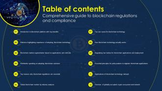 Table Of Contents Comprehensive Guide To Blockchain Regulations And Compliance BCT Ss