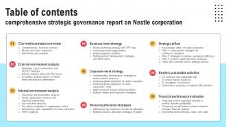 Table Of Contents Comprehensive Strategic Governance Report On Nestle Corporation Strategy SS V