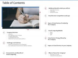 Table of contents computing m2710 ppt powerpoint presentation portfolio good