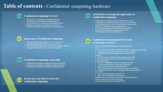 Table Of Contents Confidential Computing Hardware Ppt Icon File Formats