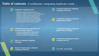 Table Of Contents Confidential Computing Hardware Ppt Icon File Formats Images Designed