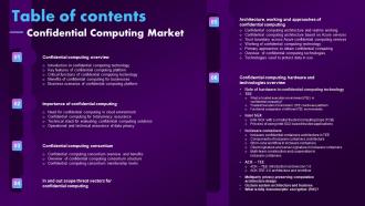 Table Of Contents Confidential Computing Market