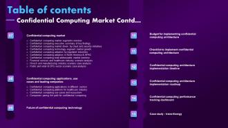 Table Of Contents Confidential Computing Market Customizable Impressive