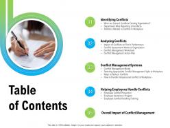 Table of contents conflict management m2261 ppt powerpoint presentation portfolio clipart