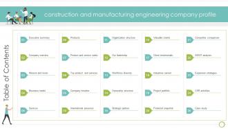 Table Of Contents Construction And Manufacturing Engineering Company Profile Ppt Formats