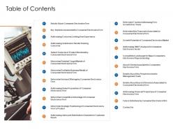 Table of contents consumer electronics firm ppt layouts templates