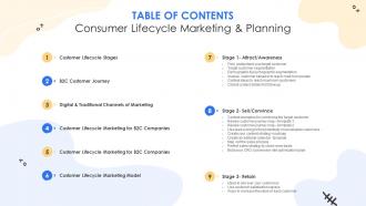 Table Of Contents Consumer Lifecycle Marketing And Planning
