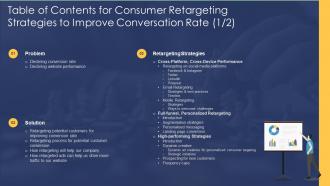 Table Of Contents Consumer Retargeting Strategies To Improve Conversation Rate