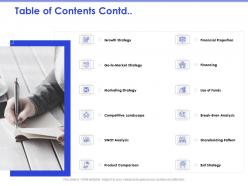 Table of contents contd growth strategy m311 ppt powerpoint presentation outline template