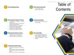 Table of contents content marketing roadmap ideas acquiring new customers ppt demonstration