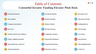 Table Of Contents Contentful Investor Funding Elevator Pitch Deck