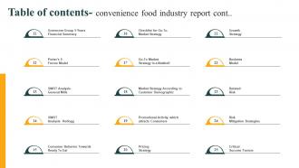 Table Of Contents Convenience Food Industry Report Ppt Tips Analytical Image