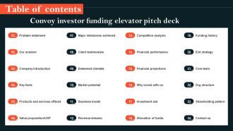 Table Of Contents Convoy Investor Funding Elevator Pitch Deck