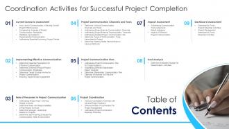 Table Of Contents Coordination Activities For Successful Project Completion Assessment