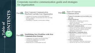 Table Of Contents Corporate Executive Communication Guide And Strategies For Organization