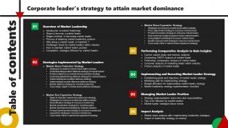 Table Of Contents Corporate Leaders Strategy To Attain Market Dominance