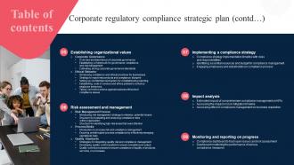 Table Of Contents Corporate Regulatory Compliance Strategic Plan Strategy SS V Idea Attractive
