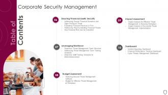 Table of contents corporate security management security ppt slide icon