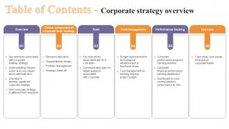 Table Of Contents Corporate Strategy Overview Strategy SS