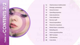 Table Of Contents Cosmetic And Beauty Products Company Profile