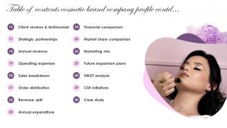 Table Of Contents Cosmetic Brand Company Profile Ppt Download