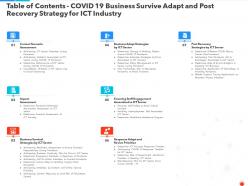 Table of contents covid 19 business survive adapt and post recovery strategy for ict industry ppt clipart