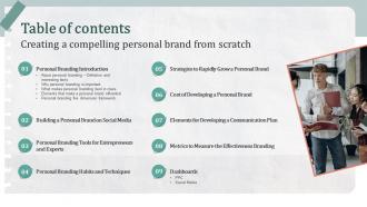 Table Of Contents Creating A Compelling Personal Brand From Scratch Ppt Powerpoint File Grid