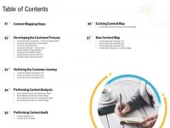 Table of contents creating an effective content planning strategy for website ppt demonstration